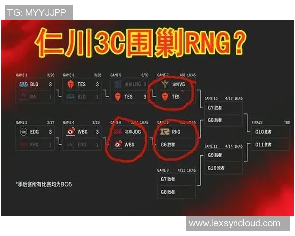 赛后复盘：RNG与LNG对决中的战术较量与团队协作分析